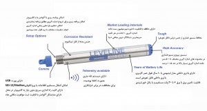 دیتالاگر درون چاهی