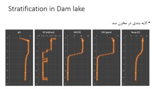رفتارنگاری کیفی منابع آب